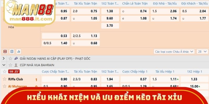 Hiểu khái niệm và ưu điểm kèo tài xỉu